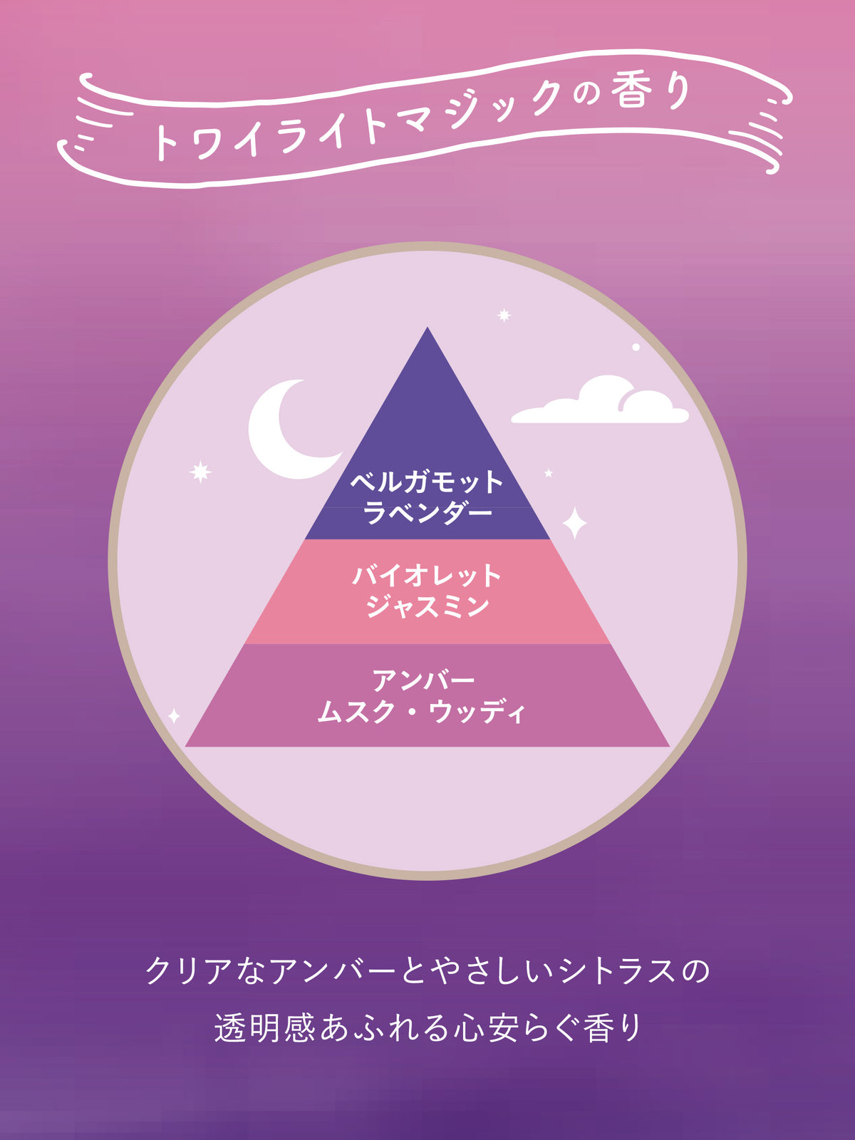 トワイライトマジックの香り 4点セット ラボン to the Moon(トゥザムーン)