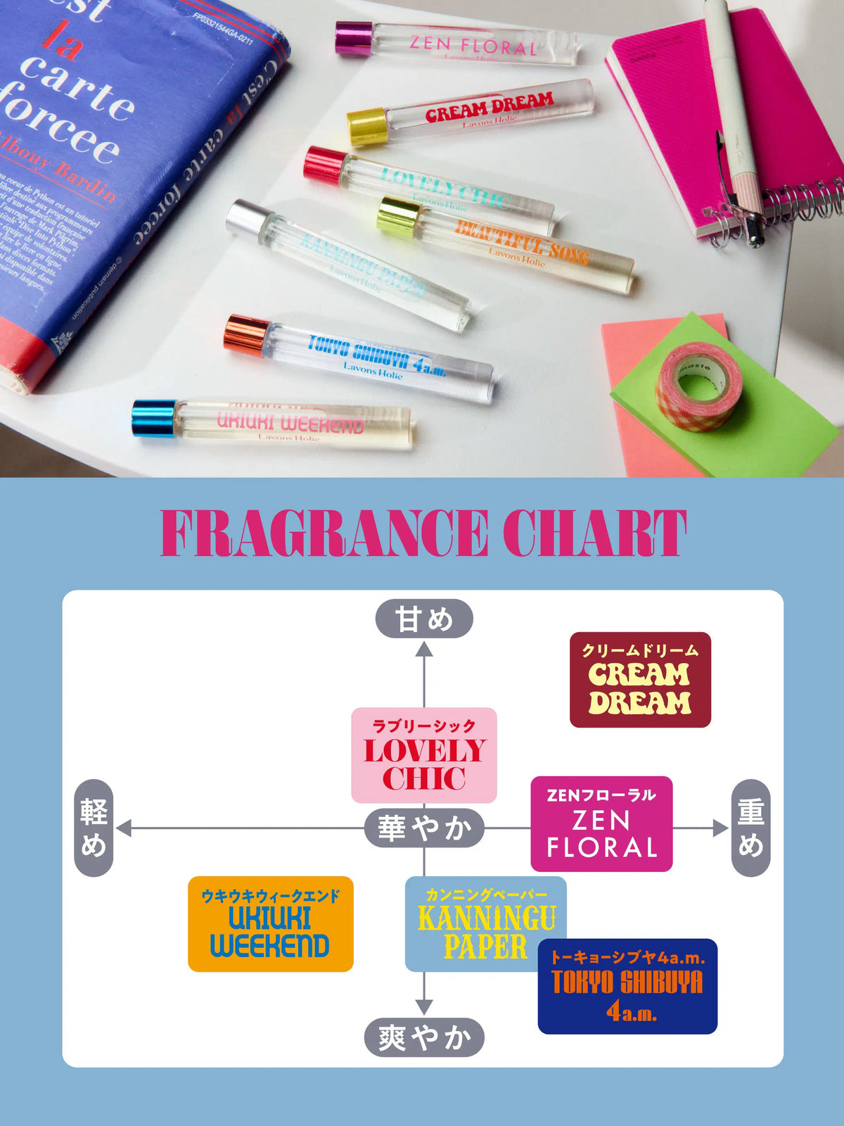 オードトワレロールオン カンニングペーパー ラボンホリック 10ml