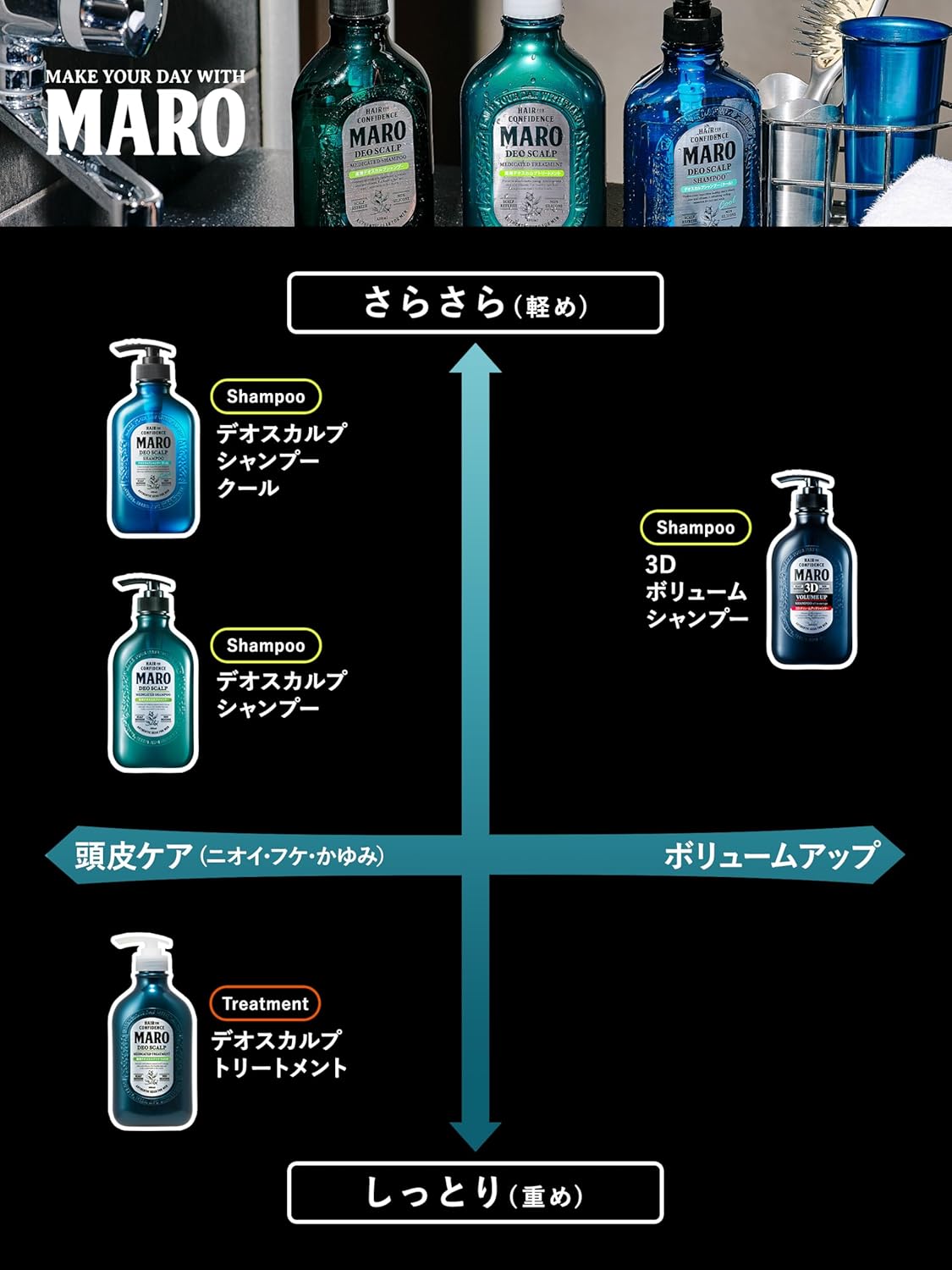 MARO 薬用デオスカルプシャンプー&トリートメントセット 480ml×2