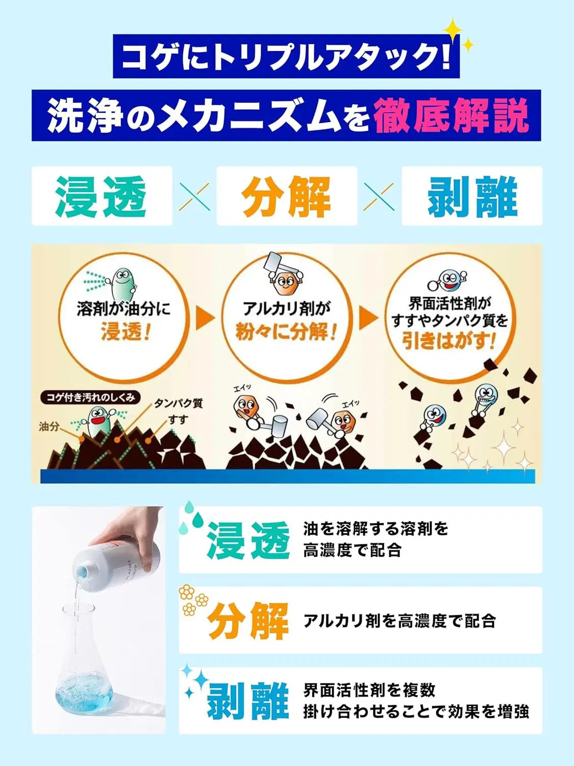 コゲ・油 丸洗浄 クリーンプラネット 500ml