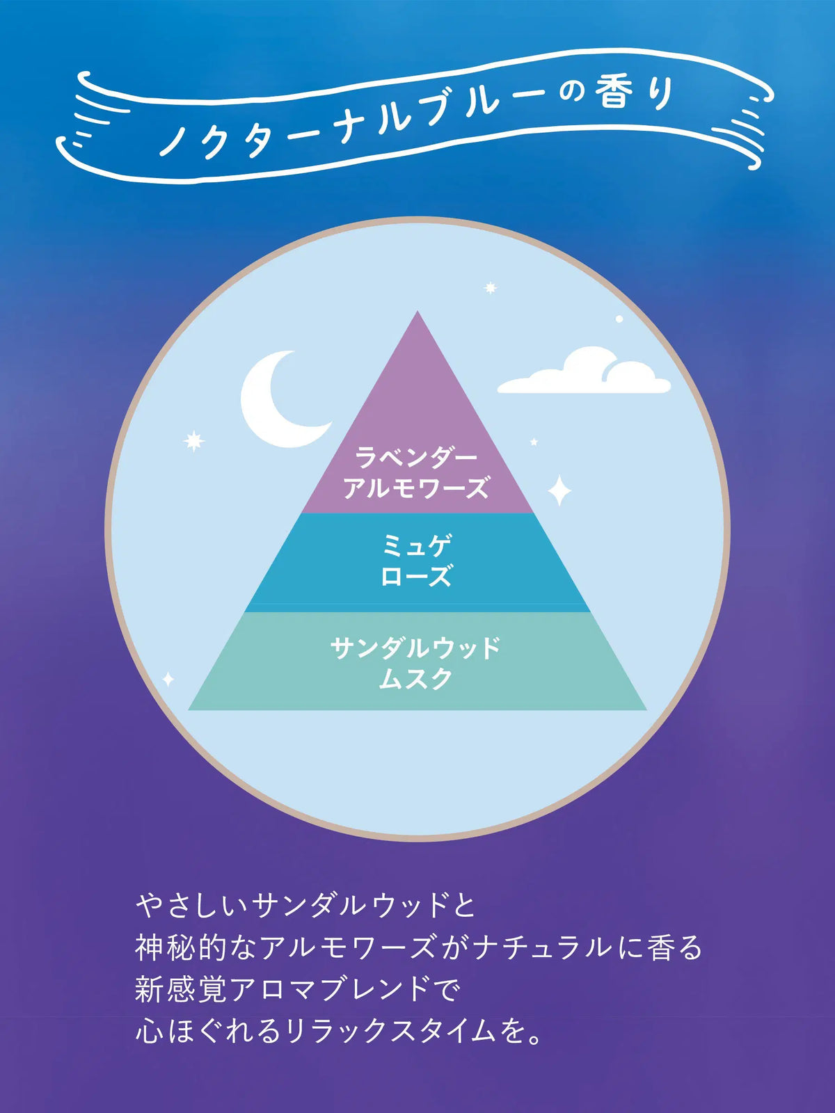 ベッドルーム ディフューザー ノクターナルブルーの香り ラボン TO THE MOON(トゥザムーン) 110ML