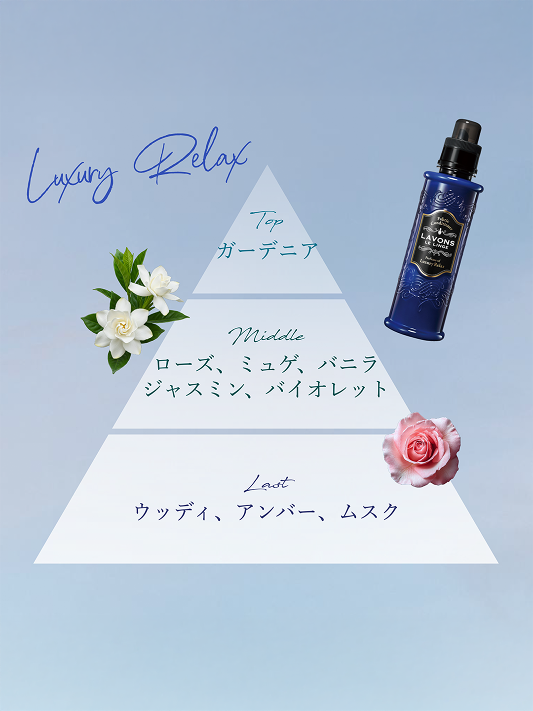 ★ラピン　大量出品 700枚以上、洋楽&邦楽CDセット③ ラボンの香り別お試しセット お一人様1回のみ購入 - NatureLab Store