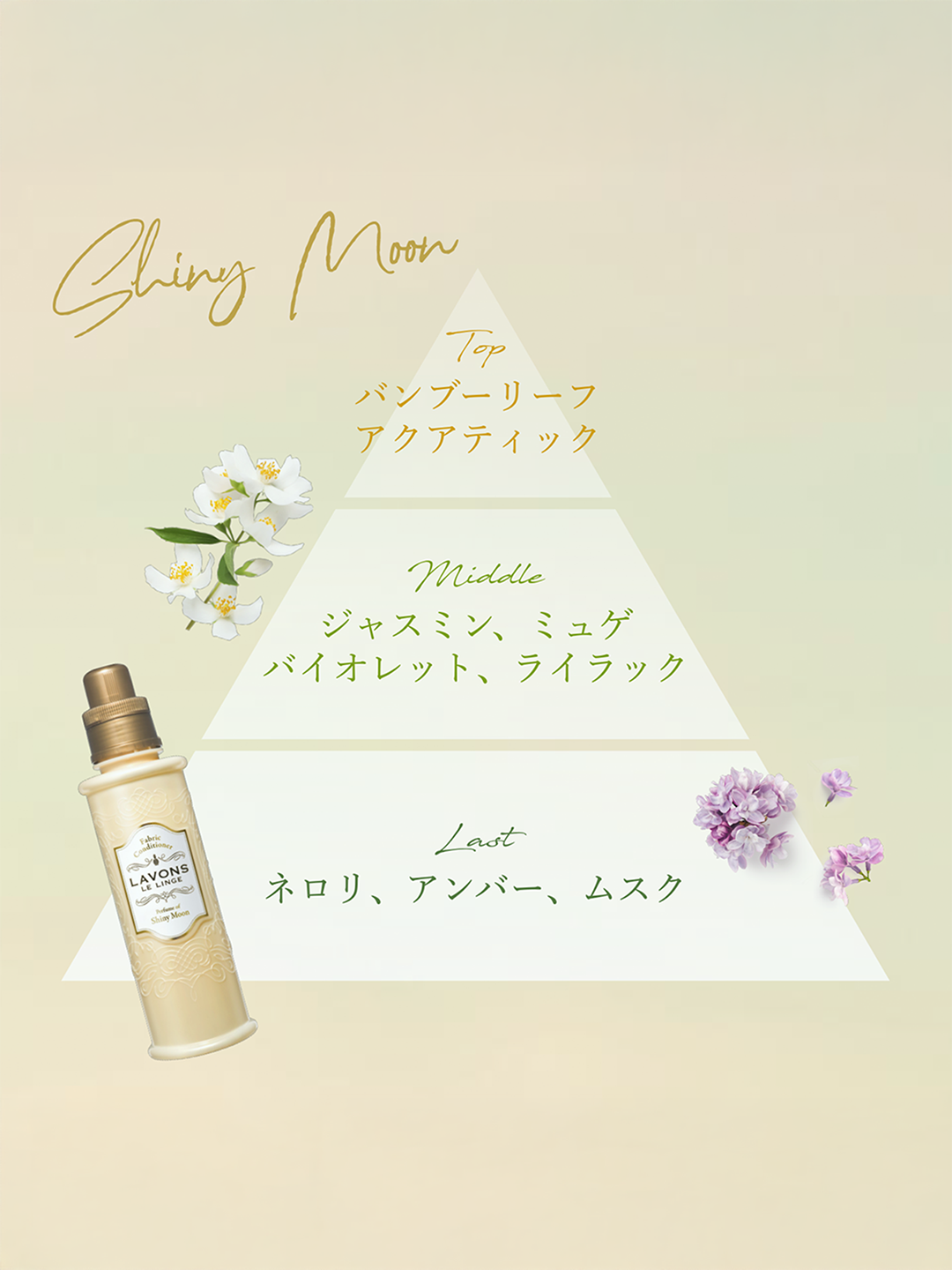 ラボンの香り別お試しセット お一人様1回のみ購入 - NatureLab Store