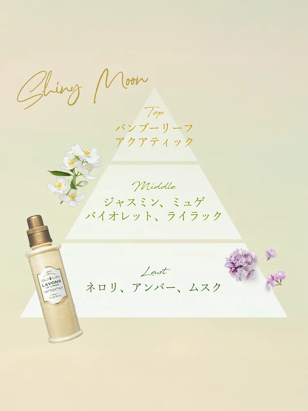 ラボンの香り別お試しセット お一人様1回のみ購入 - NatureLab Store