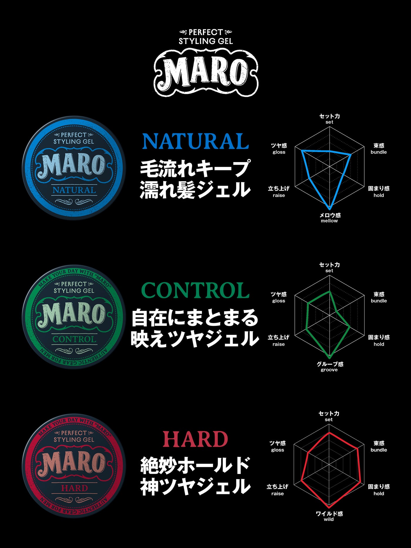 パーフェクトスタイリング ジェル ハード MARO マーロ 80G