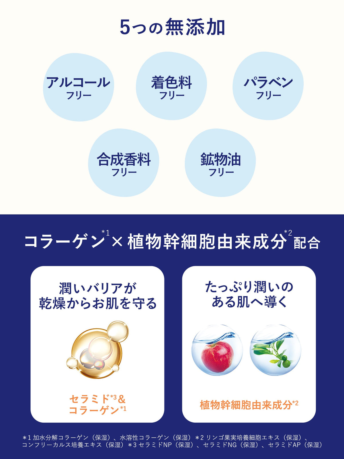 オールインワン [これ1つでお手入れ完了] リッツ モイスト 90g