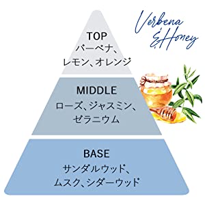 バーベナ＆ハニーの香り