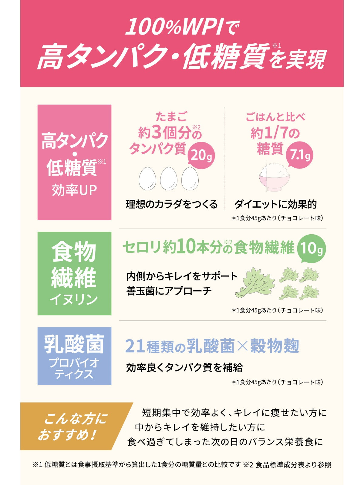 チョコレート味 315G ウエイトダウン プロテイン＆シェイカー クレバー