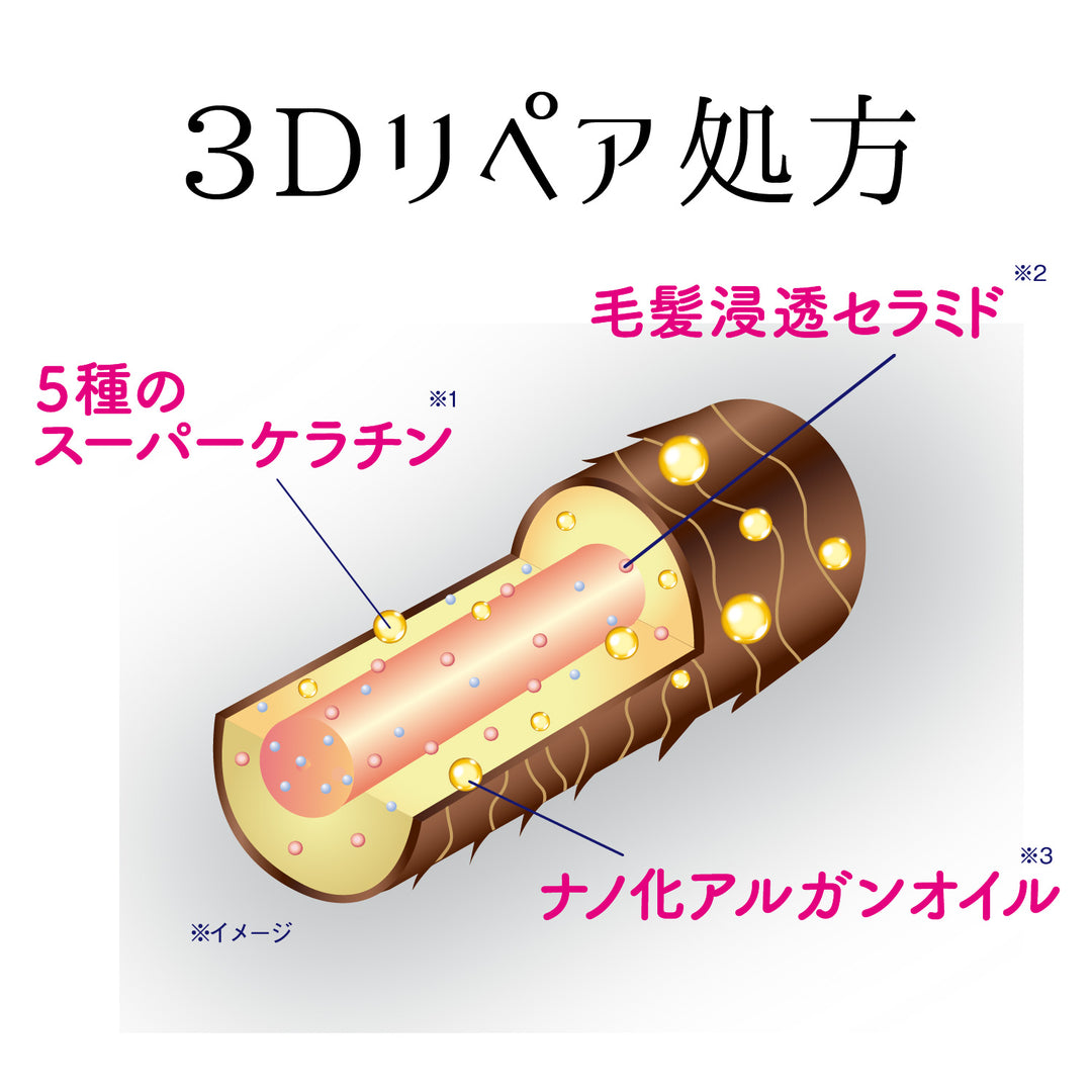 3Dリペア処方で立体的に集中補修