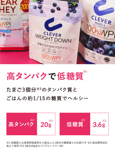 プロテイン [1食置き換えダイエット 100%WPI] ブルーベリー味 クレバー ウエイトダウン 315g