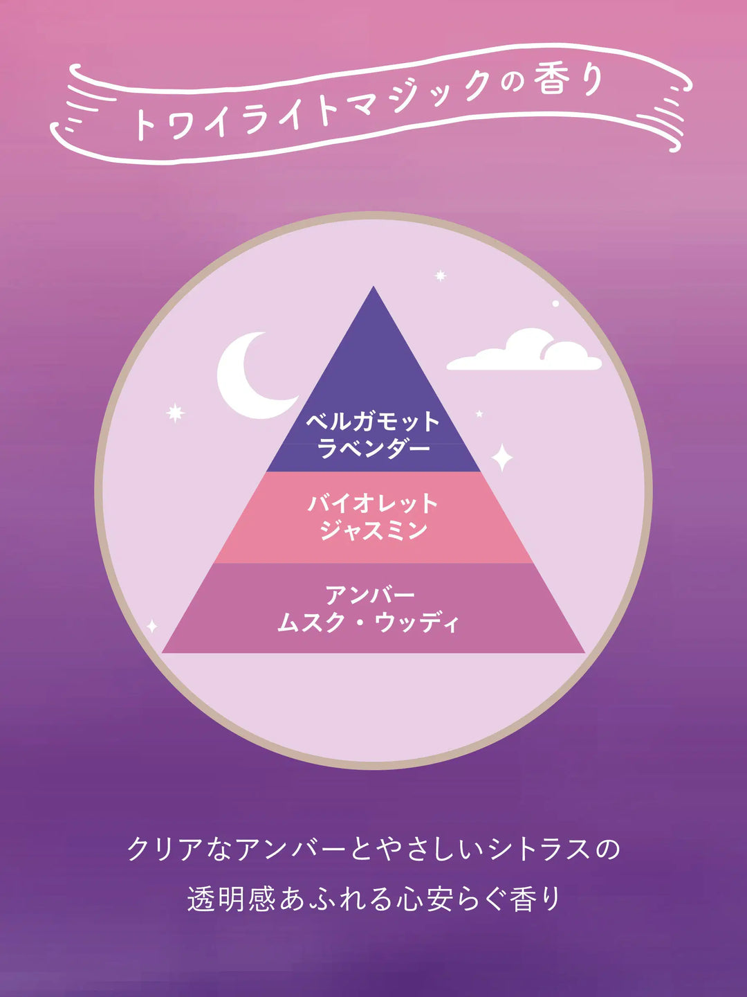 トゥザムーン トワイライトマジックの香り  フルライン 6点セット ラボン to the Moon【送料無料】
