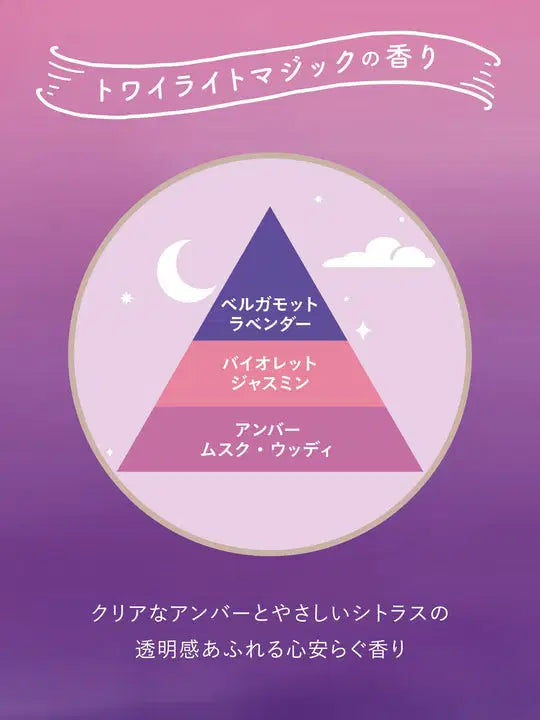 ラボン 柔軟剤 アソートセット ×7個【送料無料】