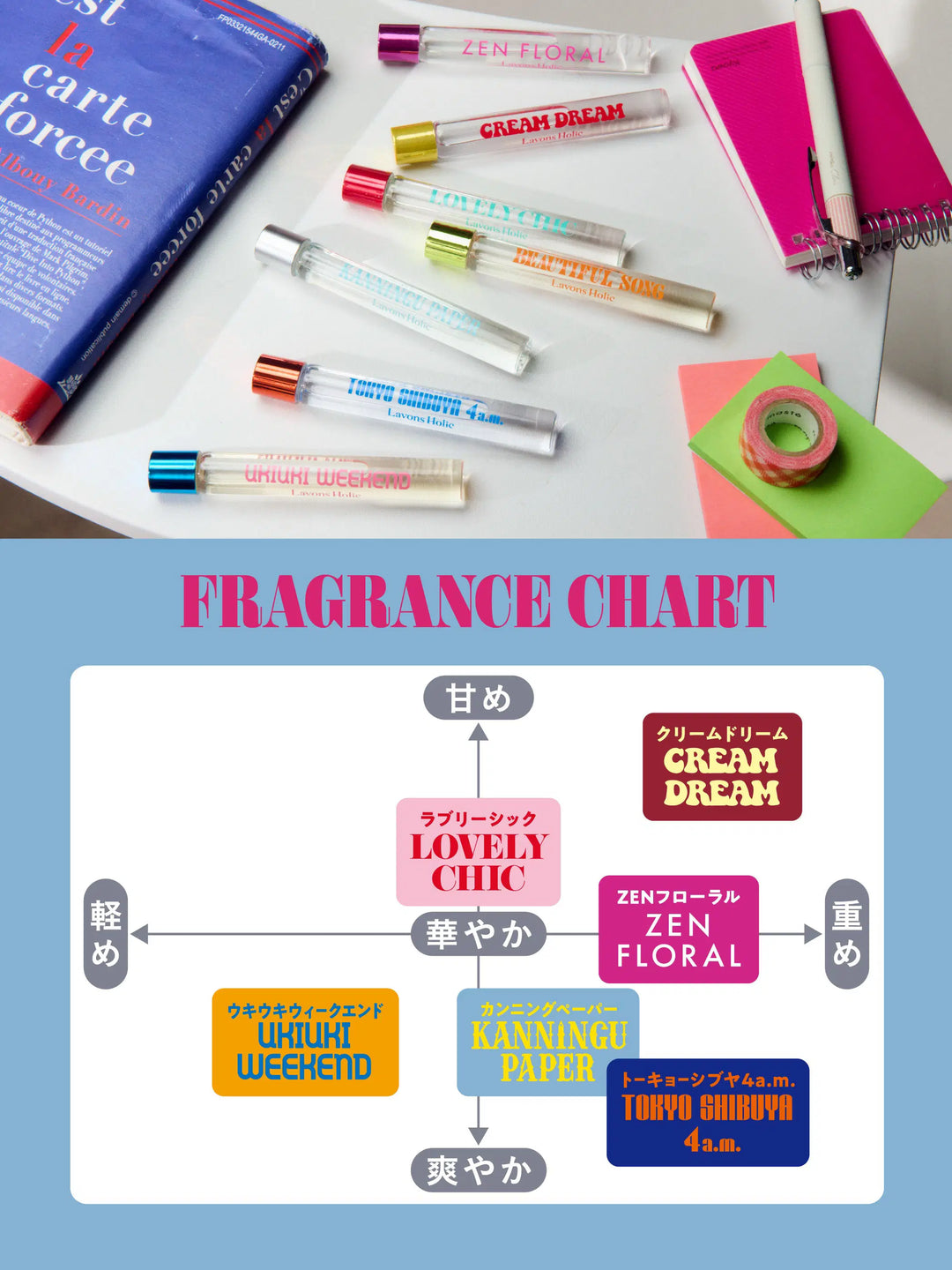 オードトワレロールオン カンニングペーパー ラボンホリック 10ml