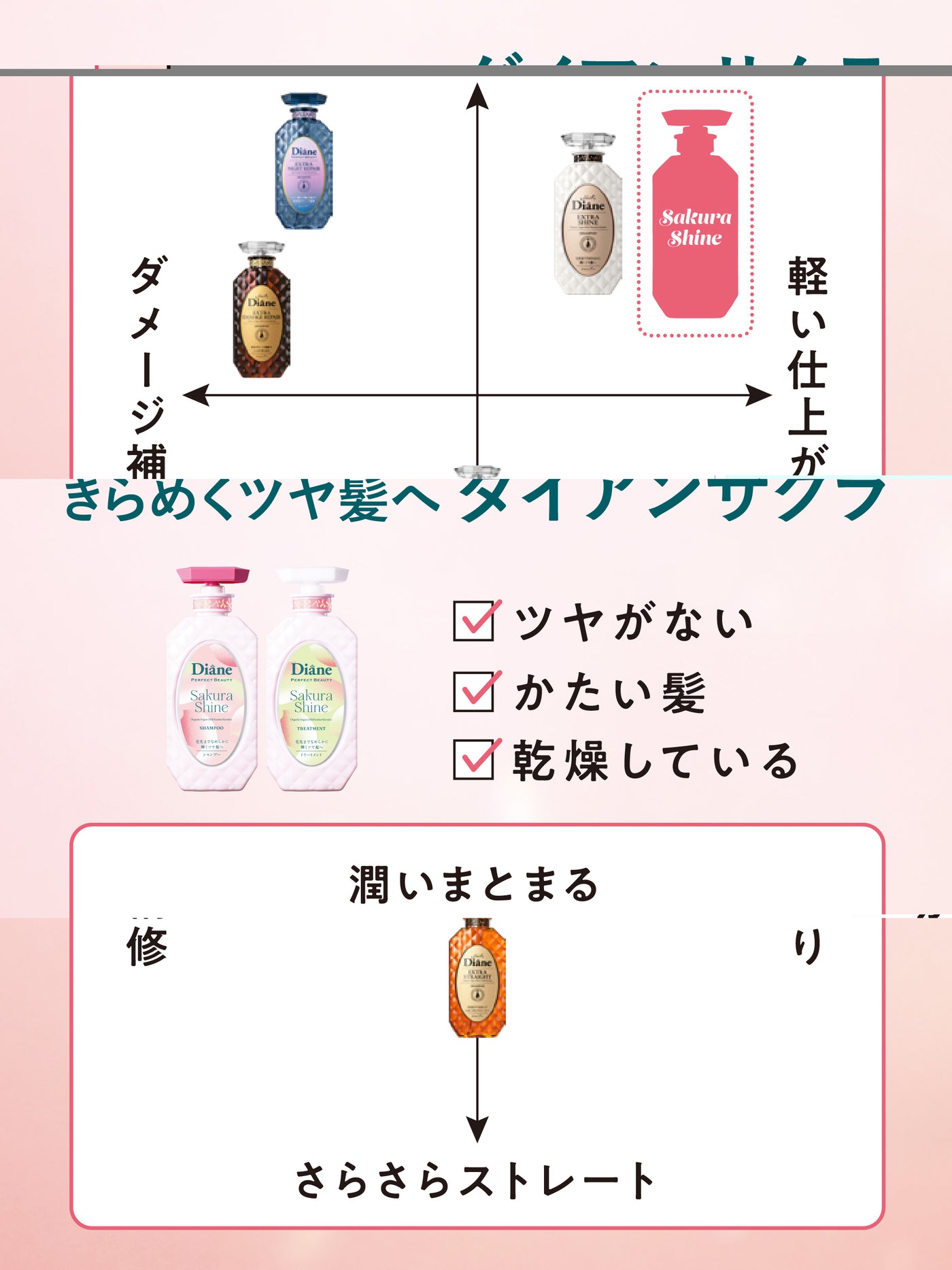 パーフェクトビューティー エクストラシャインSAKURAシャンプー＆トリートメントセット2026 ダイアン 450mL×2