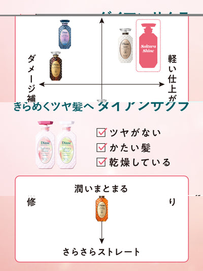 パーフェクトビューティー エクストラシャインSAKURAシャンプー＆トリートメントセット2026 ダイアン 450mL×2