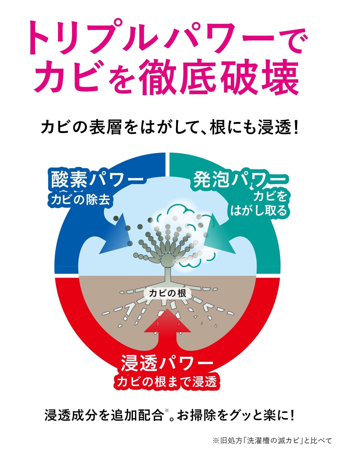 【オリジナルゴム手袋付き】年末大掃除根こそぎ５点セット クリーンプラネット