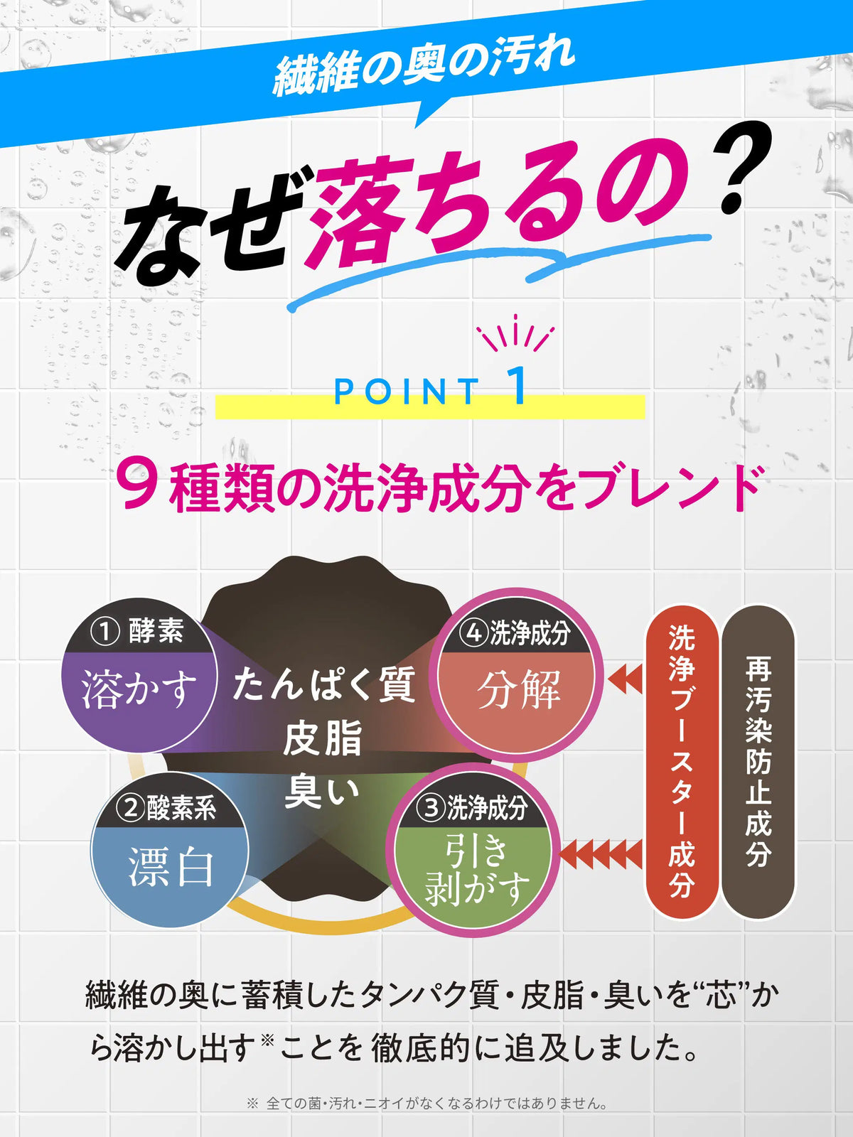 寝具・タオル・衣類のデトックス丸洗浄 つけ置きタイプ クリーンプラネット 300g