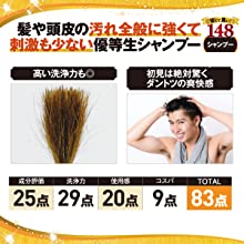 髪と頭皮の潤いを守る