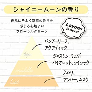 シャイニームーンの香り