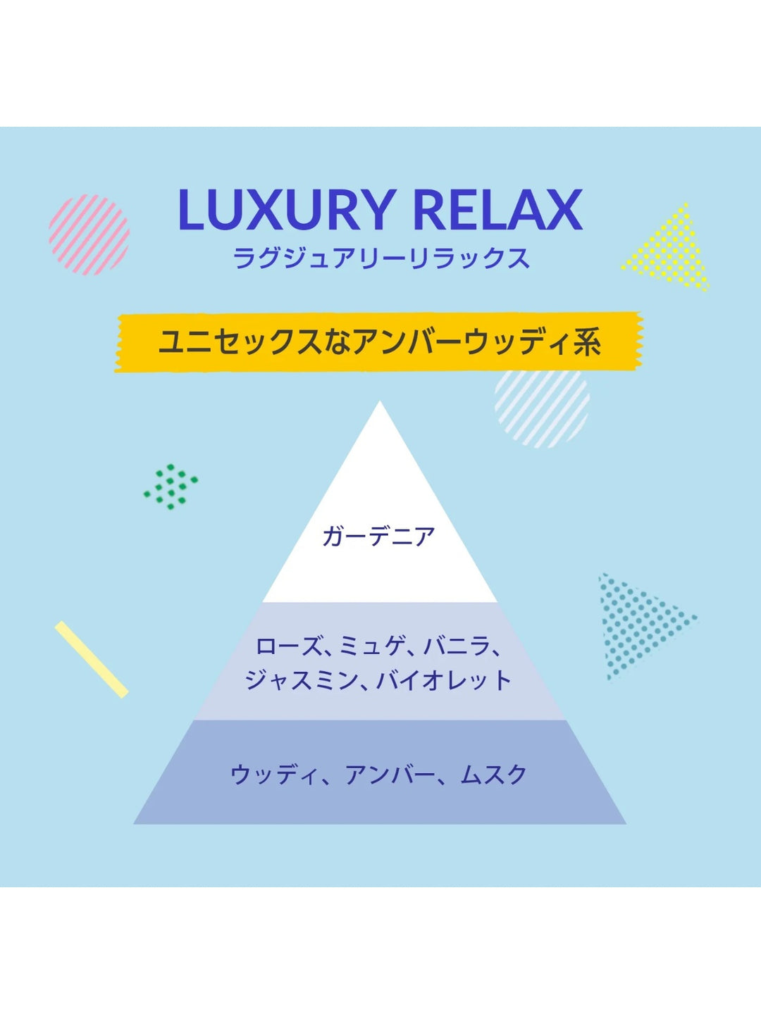 父の日ギフト】カーフレグランス4点セット [ラグジュアリーリラックス