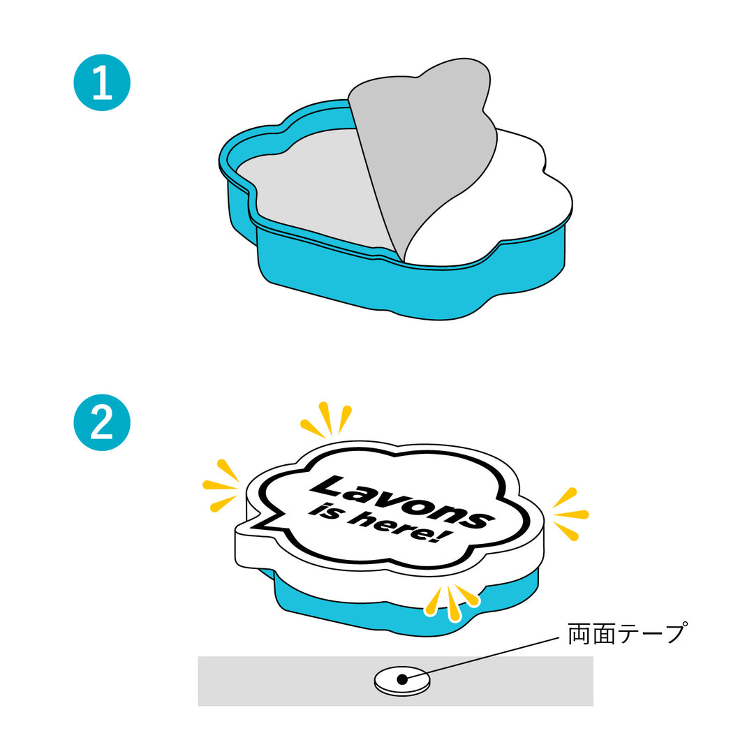 How to use