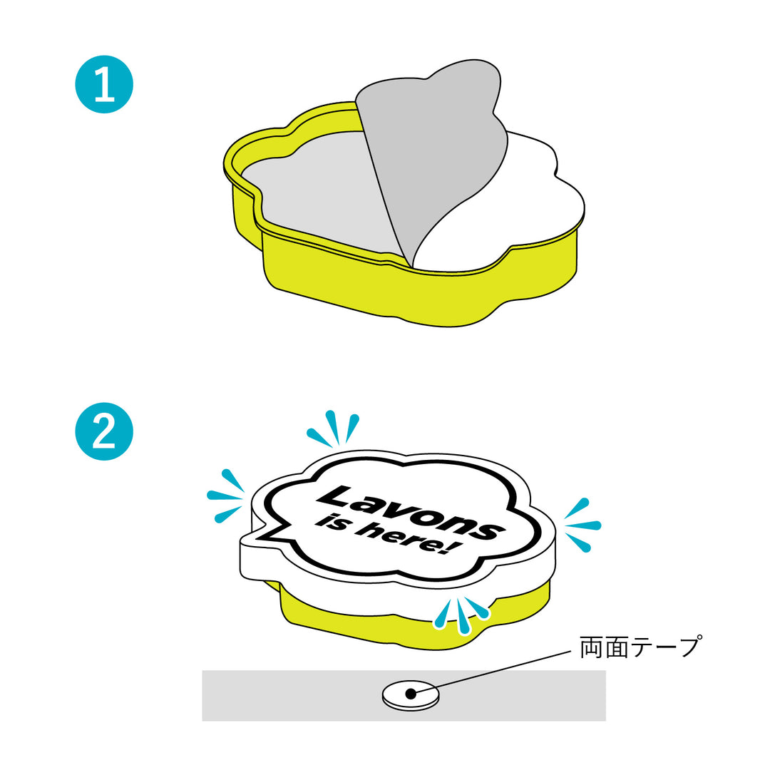 How to use