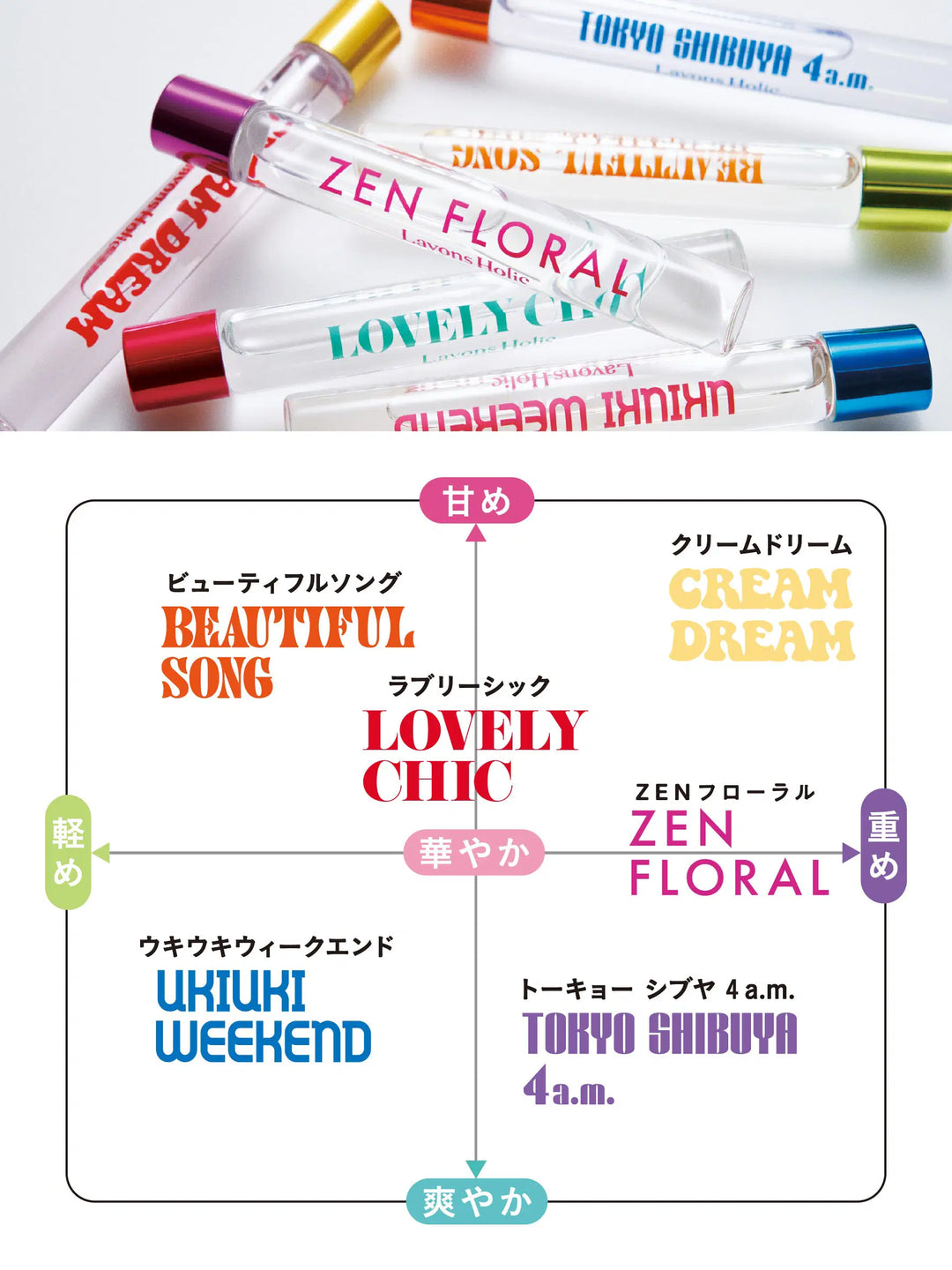 オードトワレロールオン ZENフローラル ラボンホリック 10ML