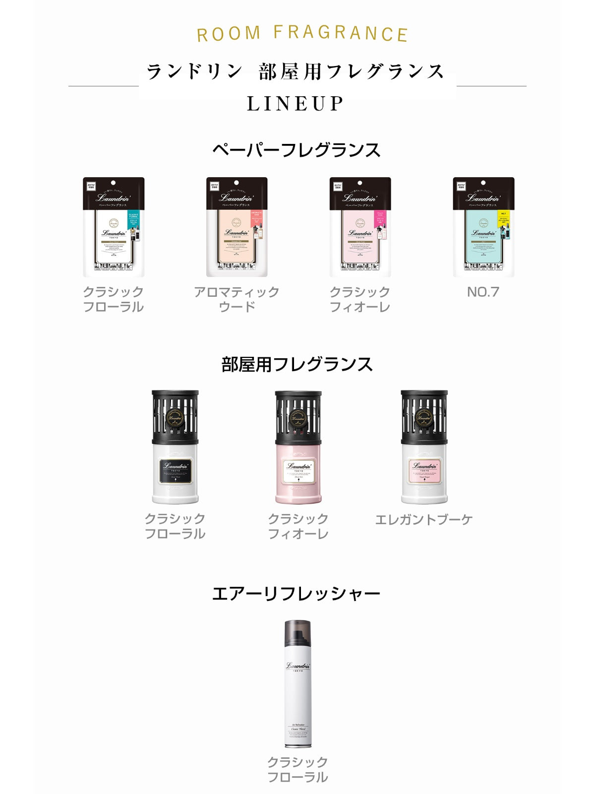 ペーパーフレグランス クラシックフローラル ランドリン 1枚