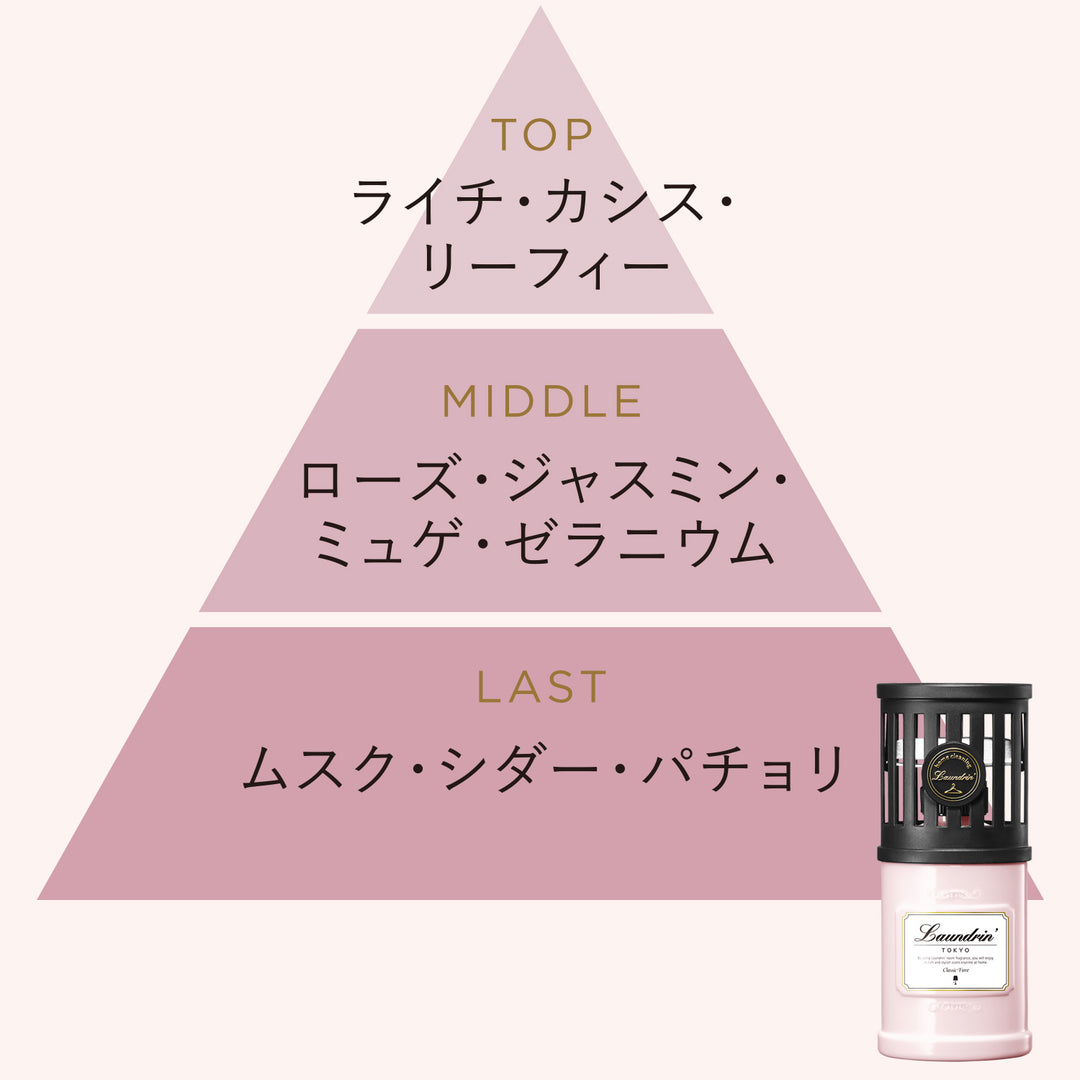 クラシックフィオーレの香り