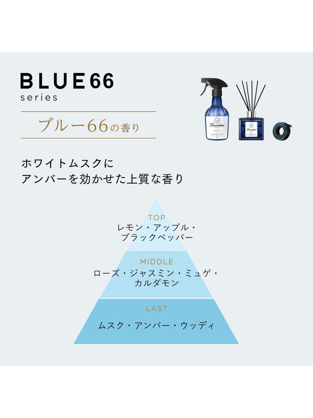 ファブリックミスト ブルー66 ランドリン 370mL – NatureLab Store