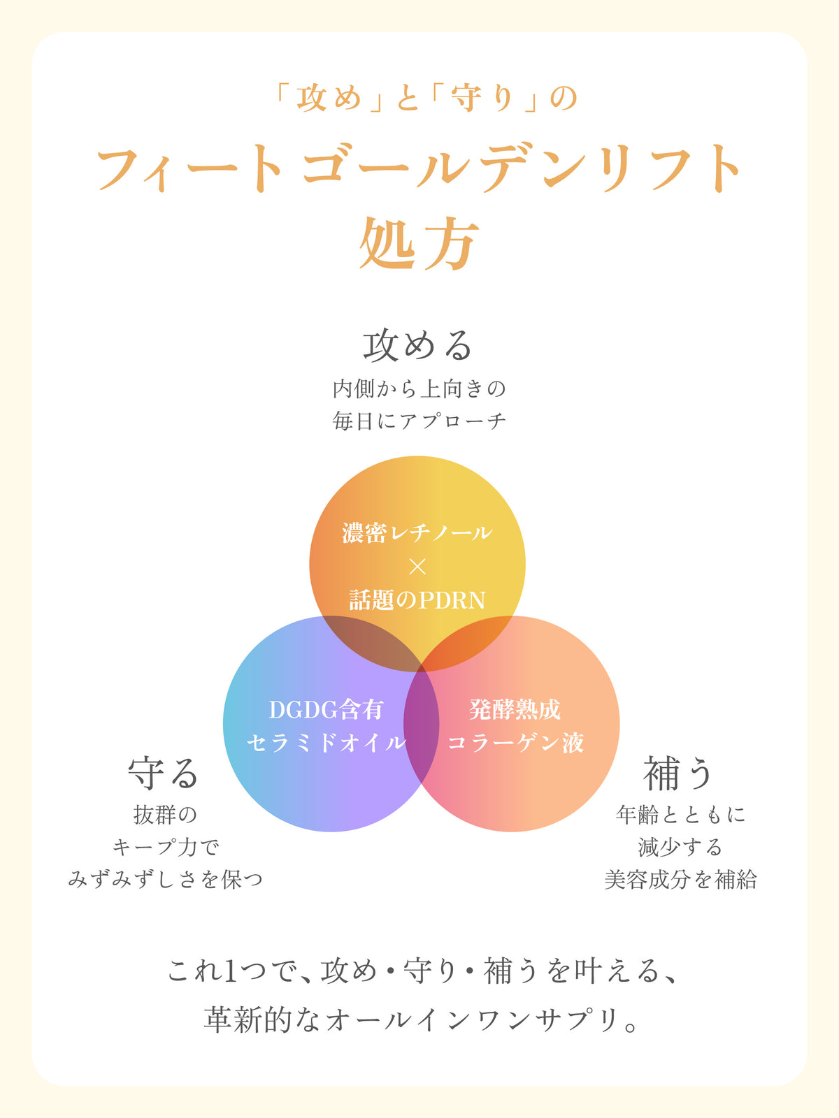 フィートワン レチノコラーゲン 30粒  feat. 【送料無料】
