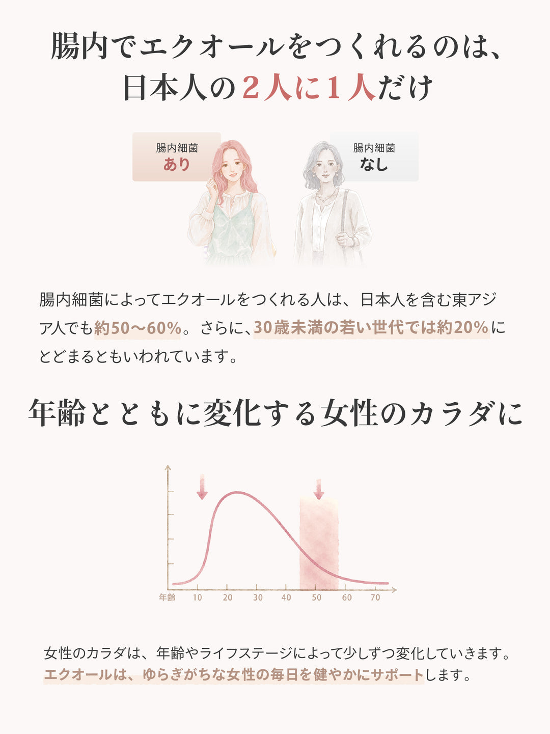 MVP エクオール MVP 30日分【送料無料】