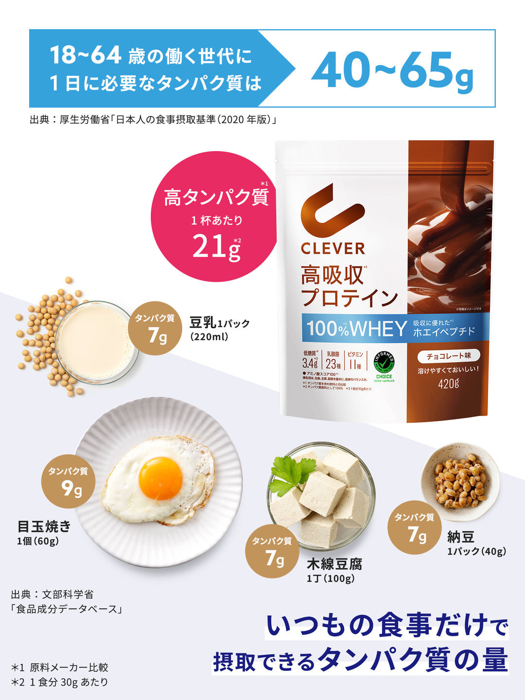 チョコレート味  1KG 高吸収プロテイン クレバー