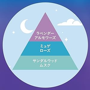 ノクターナルブルーの香り