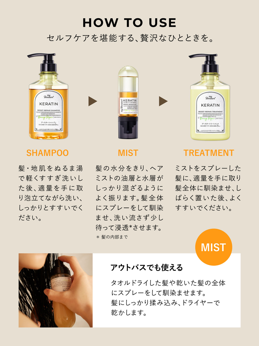 ケラチン ブースター ミスト [ダメージリペア] シトラスサボンの香り