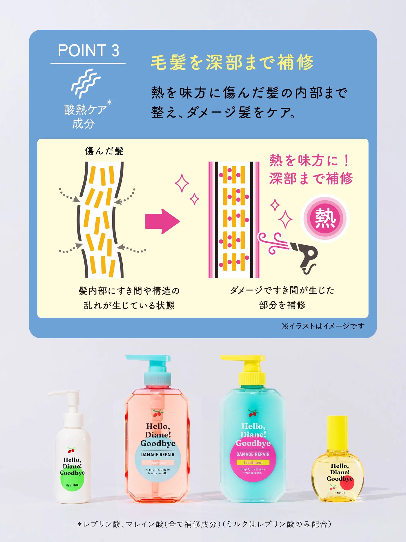 ハローダイアン　グッバイ　ヘアミルク　6本 ハローダイアン グッバイ ダメージ うるおい補修ヘアミルク