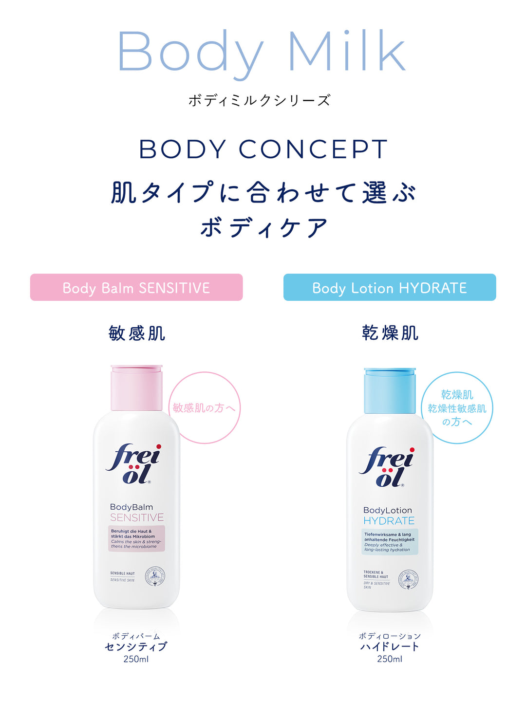 ボディローションハイドレート フレイオイル 250mL - NatureLab Store