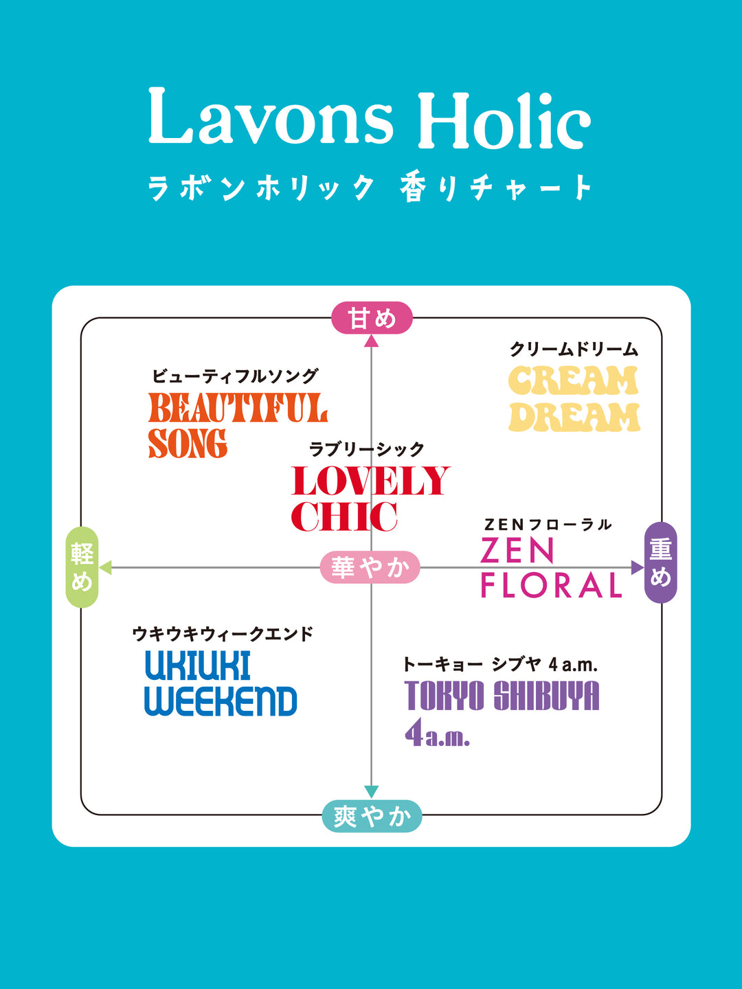 香ルUVミスト ZENフローラル ラボンホリック 60ml - NatureLab Store 香ルUVミスト ZENフローラル ラボンホリック 60ml - NatureLab Store