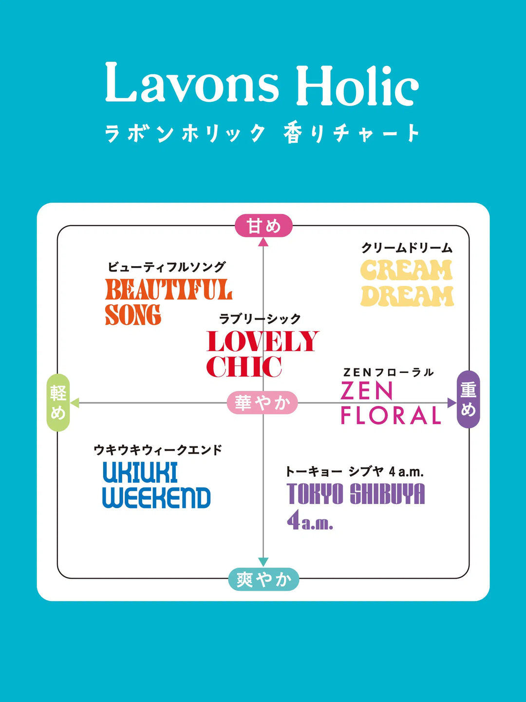 香ルUVミスト ZENフローラル ラボンホリック 60ml - NatureLab Store