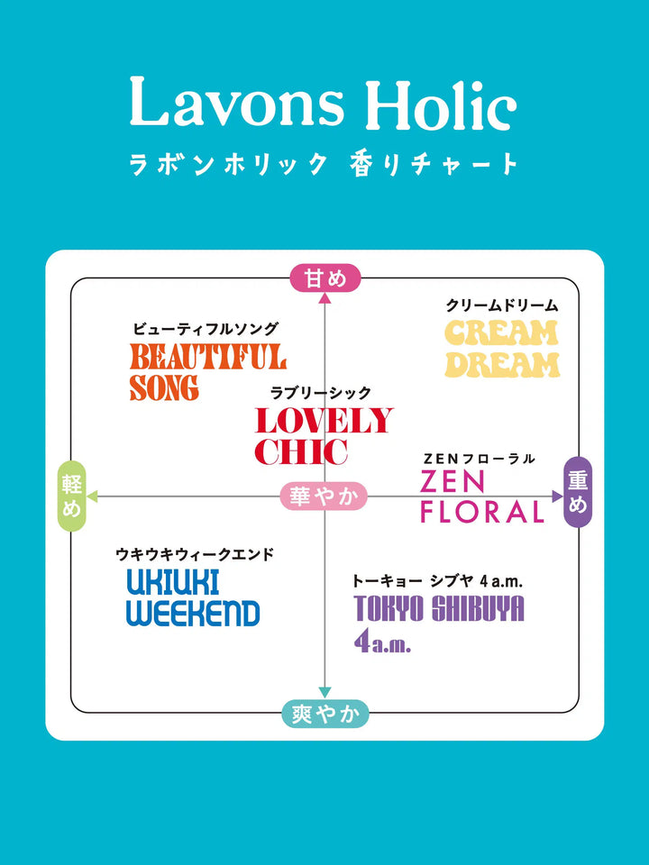 香ルUVミスト ZENフローラル ラボンホリック 60ml - NatureLab Store