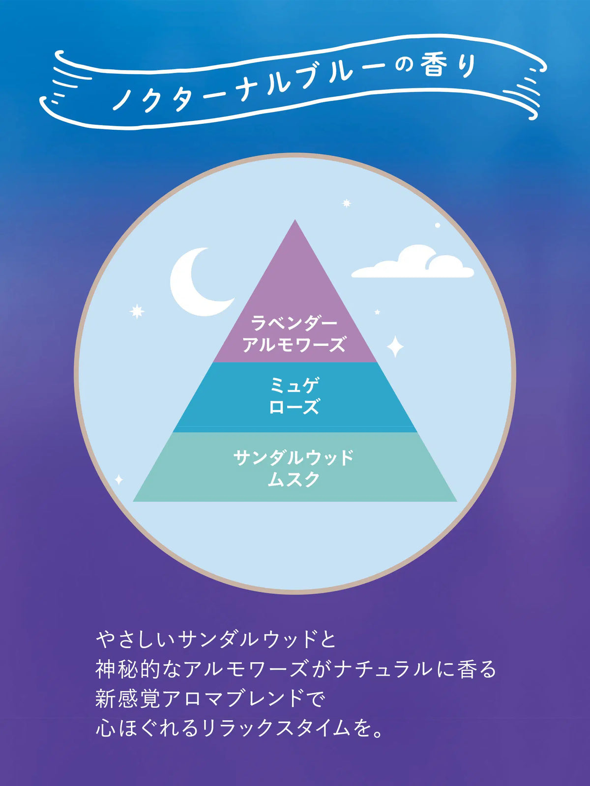 ノクターナルブルーの香り 4点セット  ラボン to the Moon（トゥザムーン）