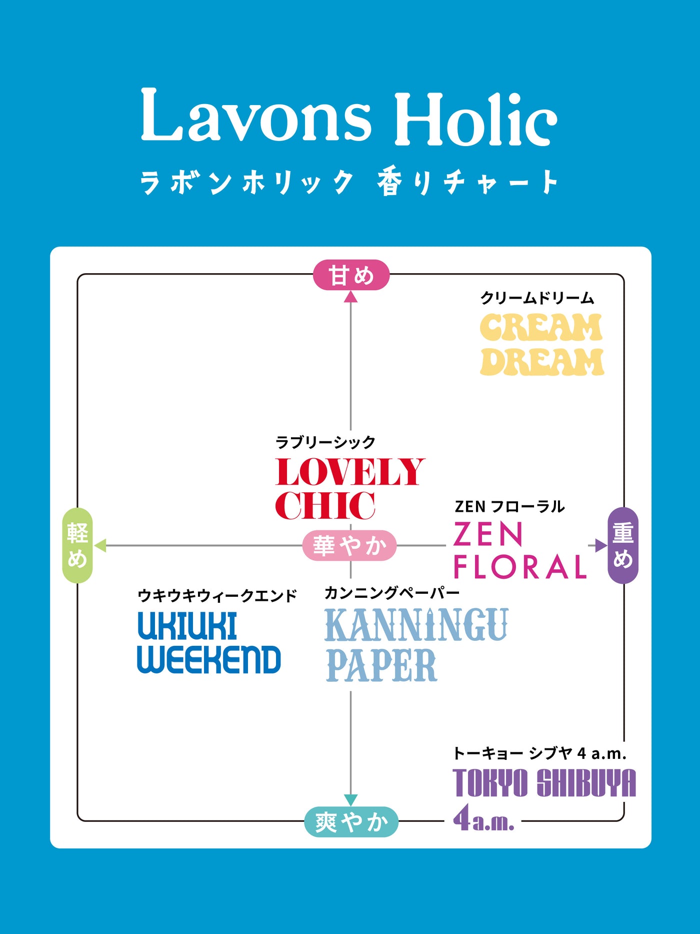薬用デオドラントスプレー トーキョーシブヤ4a.m.【医薬部外品】ラボン