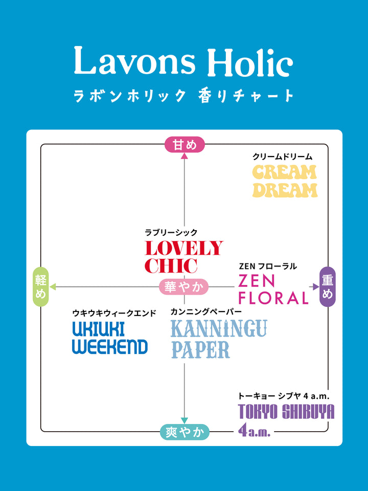 薬用デオドラントスプレー トーキョーシブヤ4a.m.【医薬部外品】ラボン