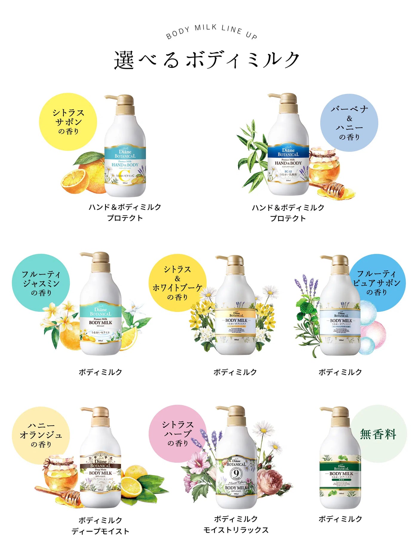 ボディミルク 無香料 ダイアンボタニカル 500mL - NatureLab Store