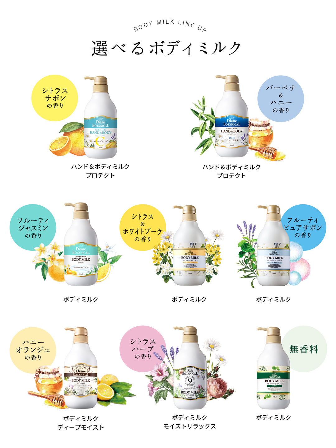 ボディミルク フルーティジャスミンの香り ダイアンボタニカル 500mL - NatureLab Store