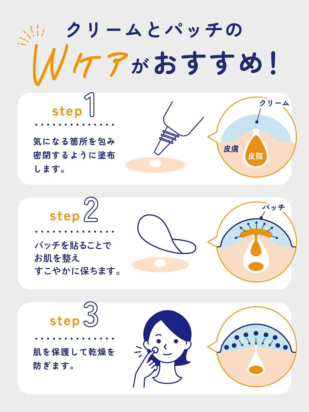 医薬部外品】CICA+スポッツクリームセット アクネスラボ - NatureLab