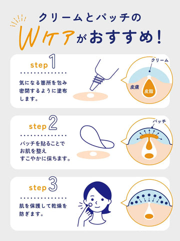 医薬部外品】CICA+スポッツクリームセット アクネスラボ - NatureLab 医薬部外品】CICA+スポッツクリームセット アクネスラボ - NatureLab