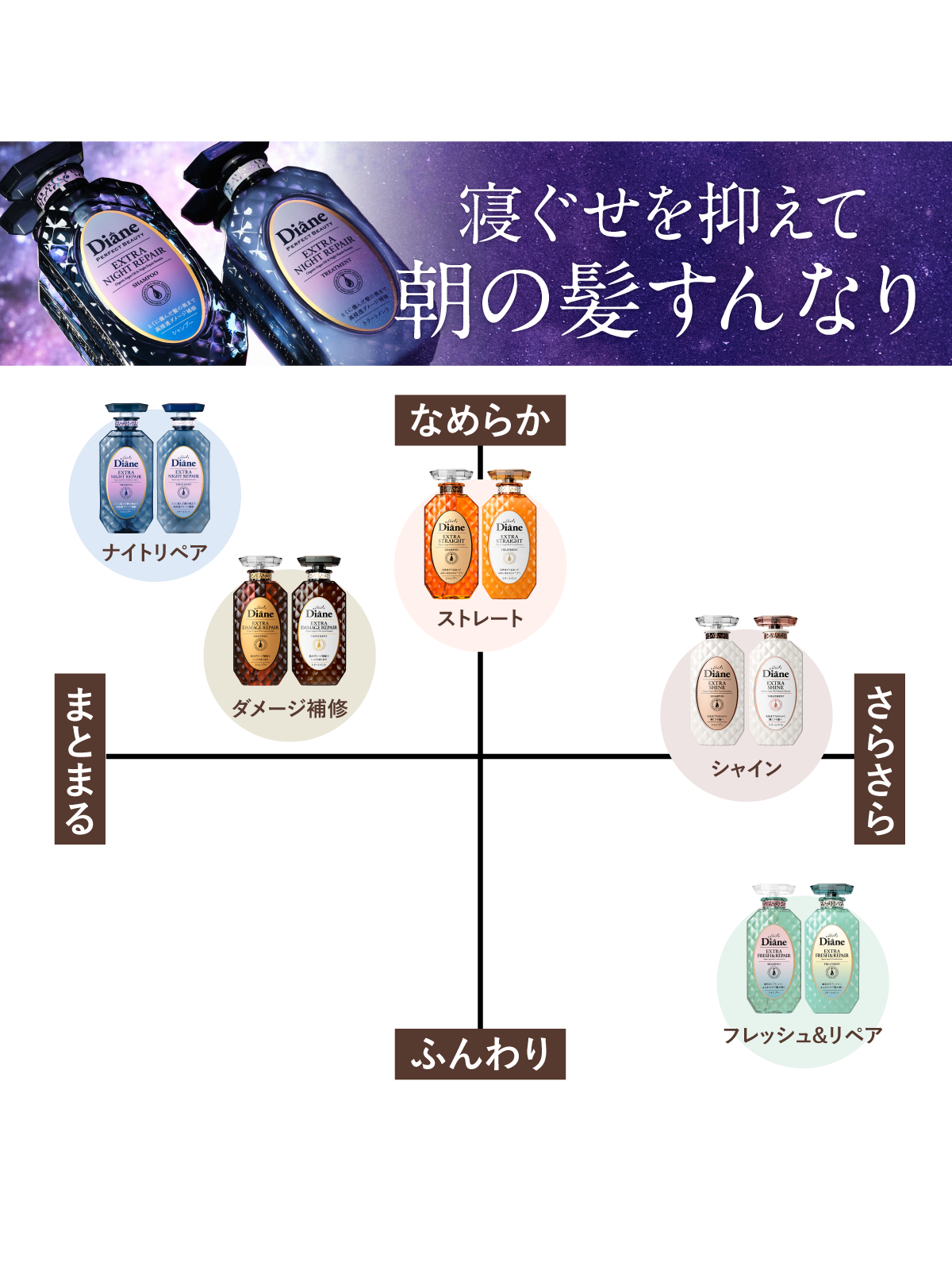 【ダイアン×ミニオンコラボデザイン】シャンプー&トリートメント エクストラナイトリペア  450mL×2