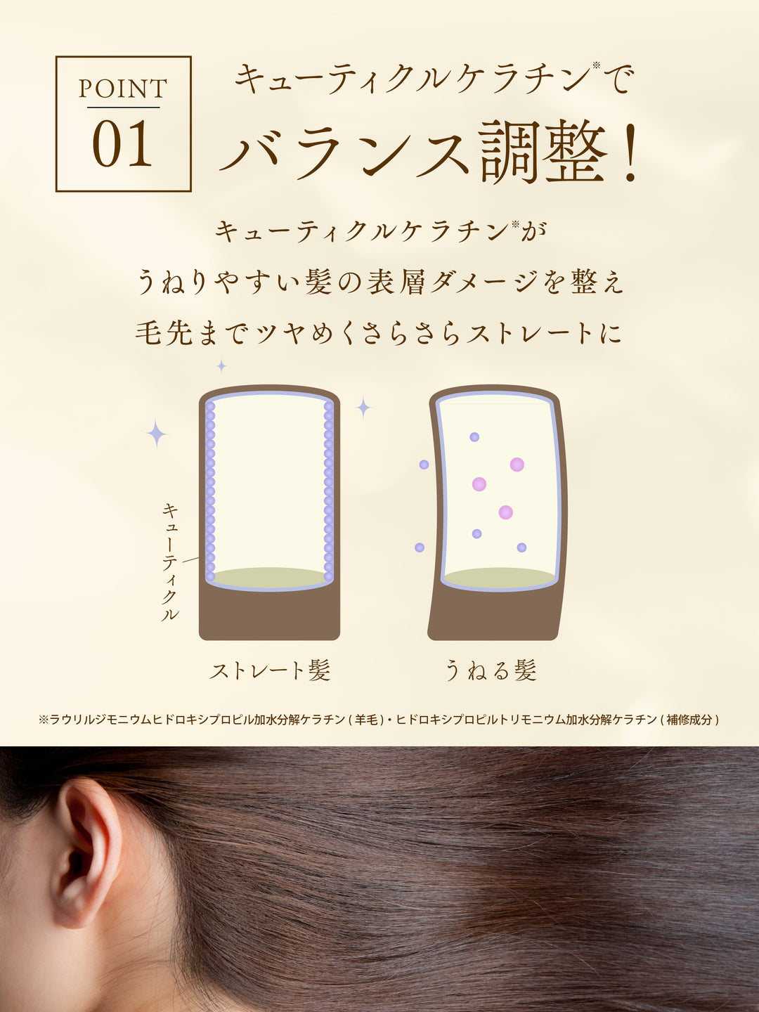 トリートメント [ストレート] フローラル&ベリーの香り ダイアン