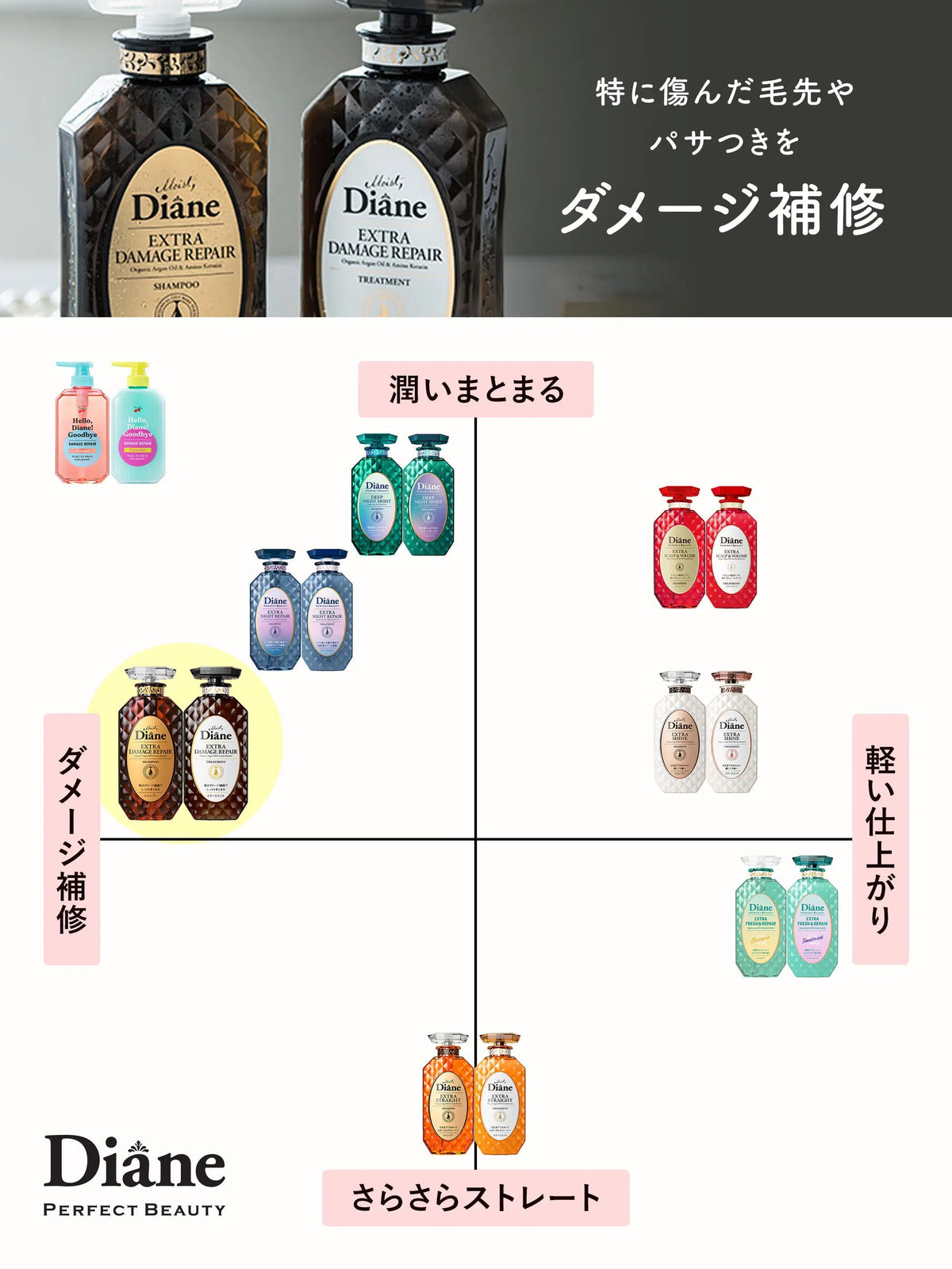 シャンプー [ダメージ補修] フローラル&ベリーの香り ダイアン パーフェクトビューティー エクストラダメージリペア 450mL